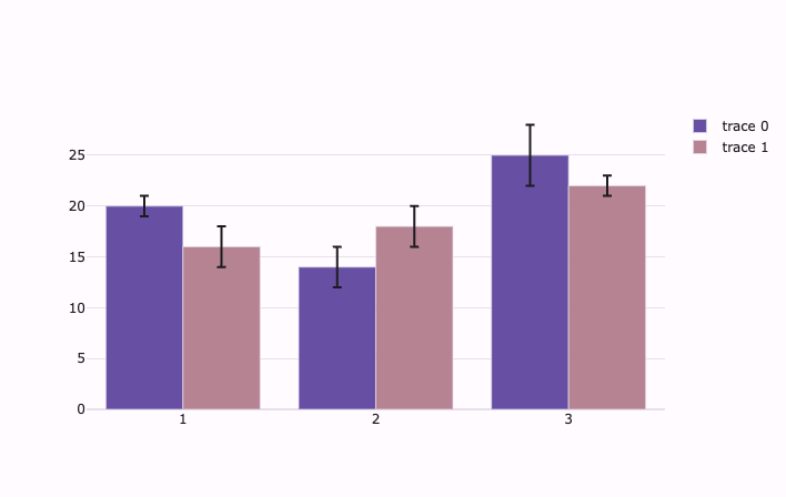 A plot which uses the material-light theme.