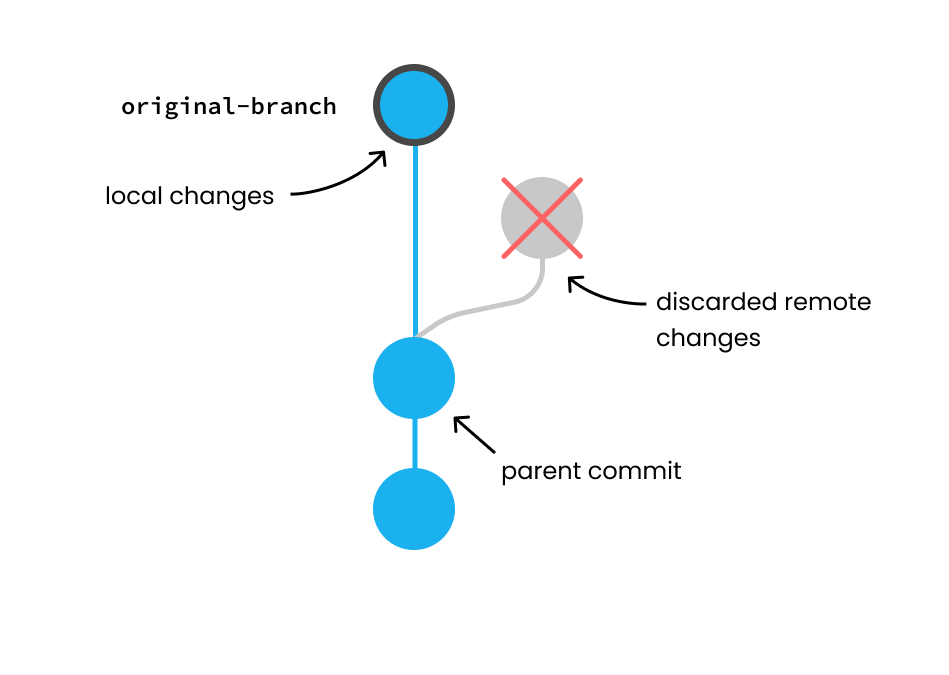 Clone from GitHub modal