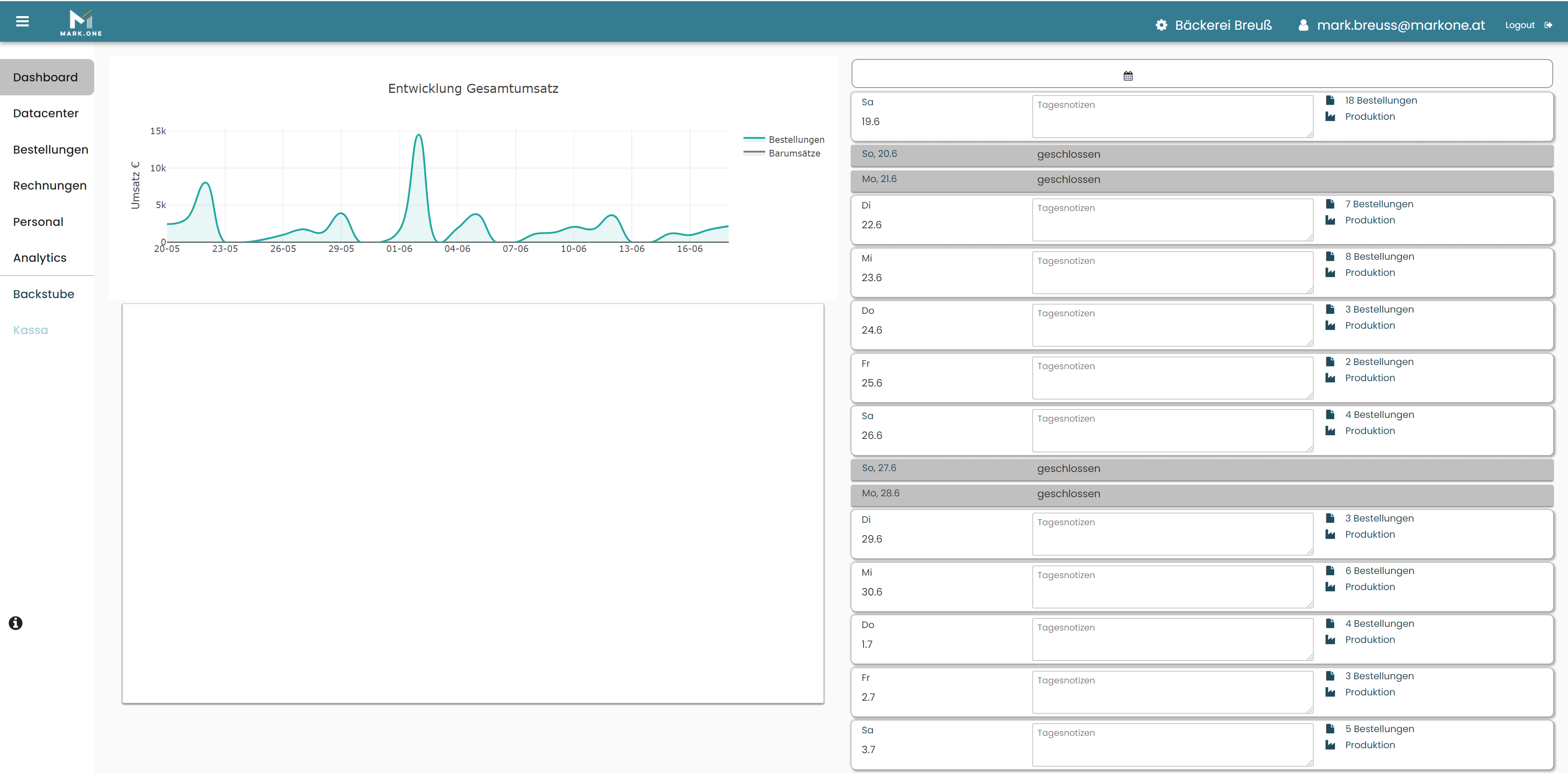 A dashboard showing orders and sales