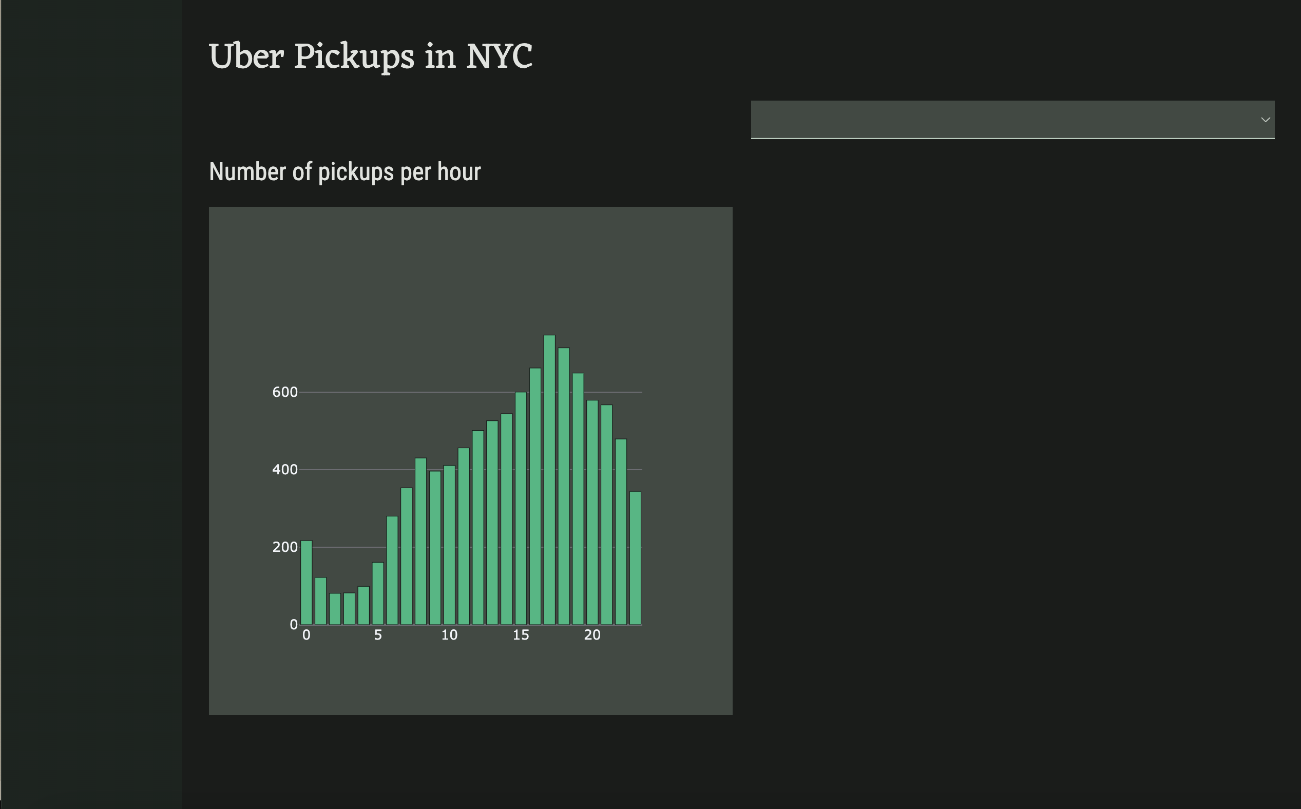 Screenshot of the app running. The bar chart now has the same theme as the app.