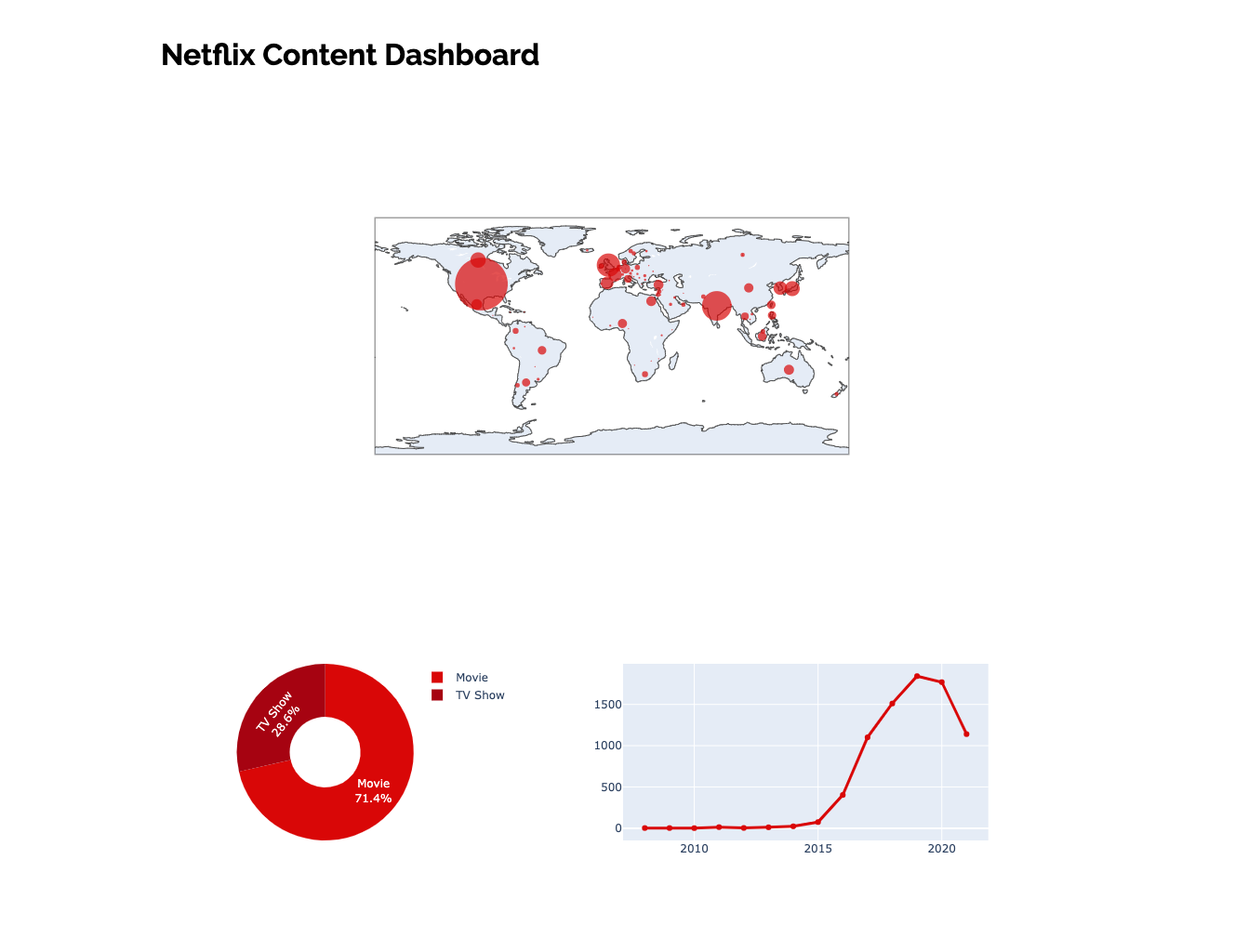 Our dashboard with some added customization.